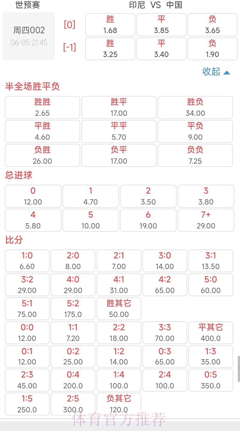 世界杯竞猜投注赔率解析与比赛走势预测